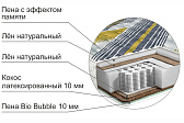 Матрас Алсо Олимп (серия BioNative) 140х200